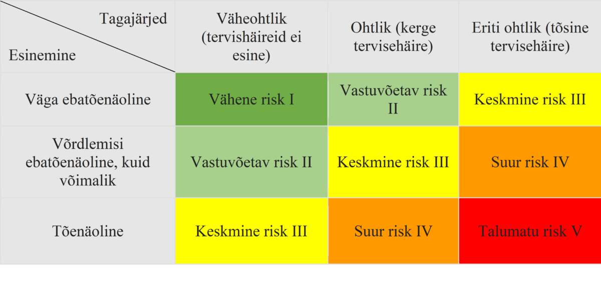 Riskianal s Teabesalv Riskianal s Teabesalv